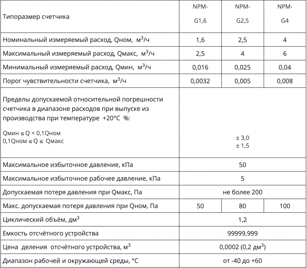 Снимок экрана 2022-04-27 в 16.56.16.png