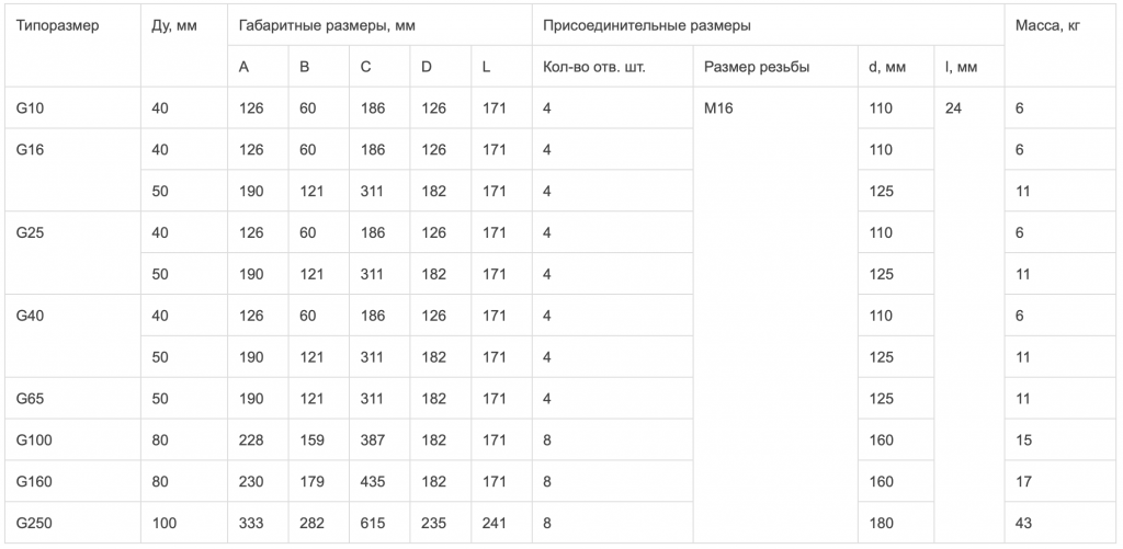 счетчик рсг 3.png