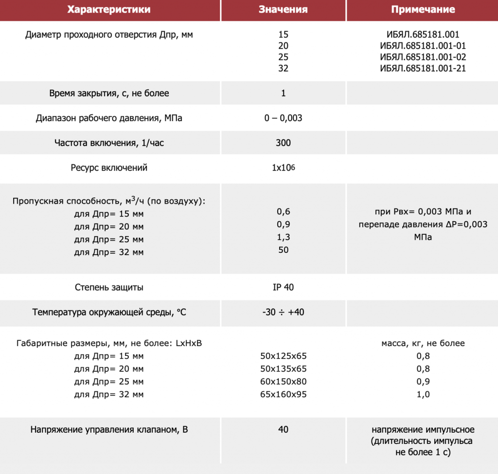 Основные технические характеристики.png Основные технические характеристики.png