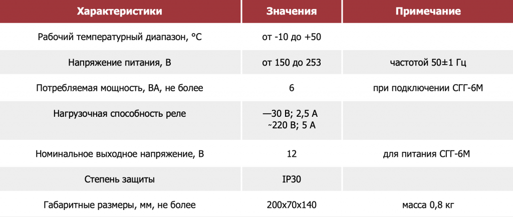 Основные технические характеристики БСП-6М.png