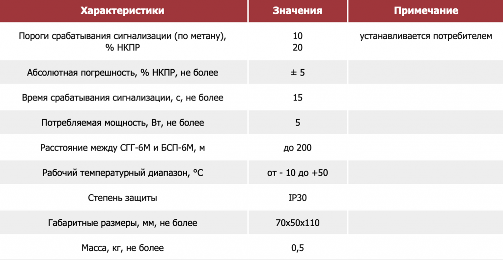 Основные технические характеристики СГГ-6М.png