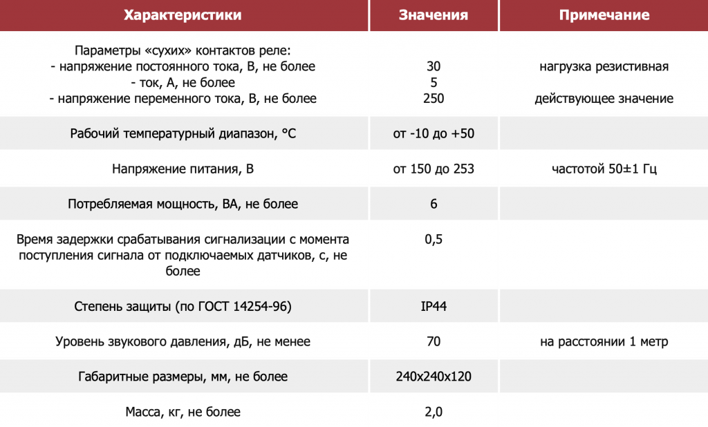 Основные технические характеристики.png