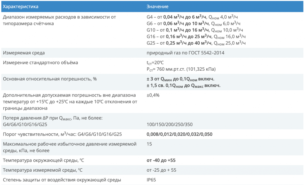 Снимок экрана 2022-07-04 в 14.00.02.png